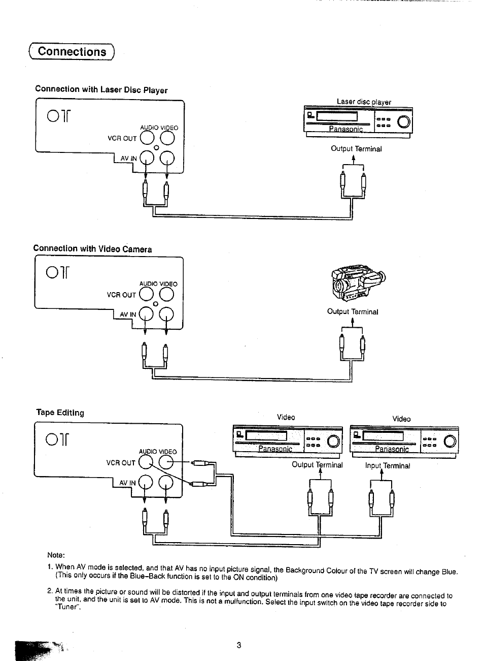 Connection with laser oise player, Connection with video camera, Tape editing | Panasonic TC-21SV10M  EN User Manual | Page 6 / 31