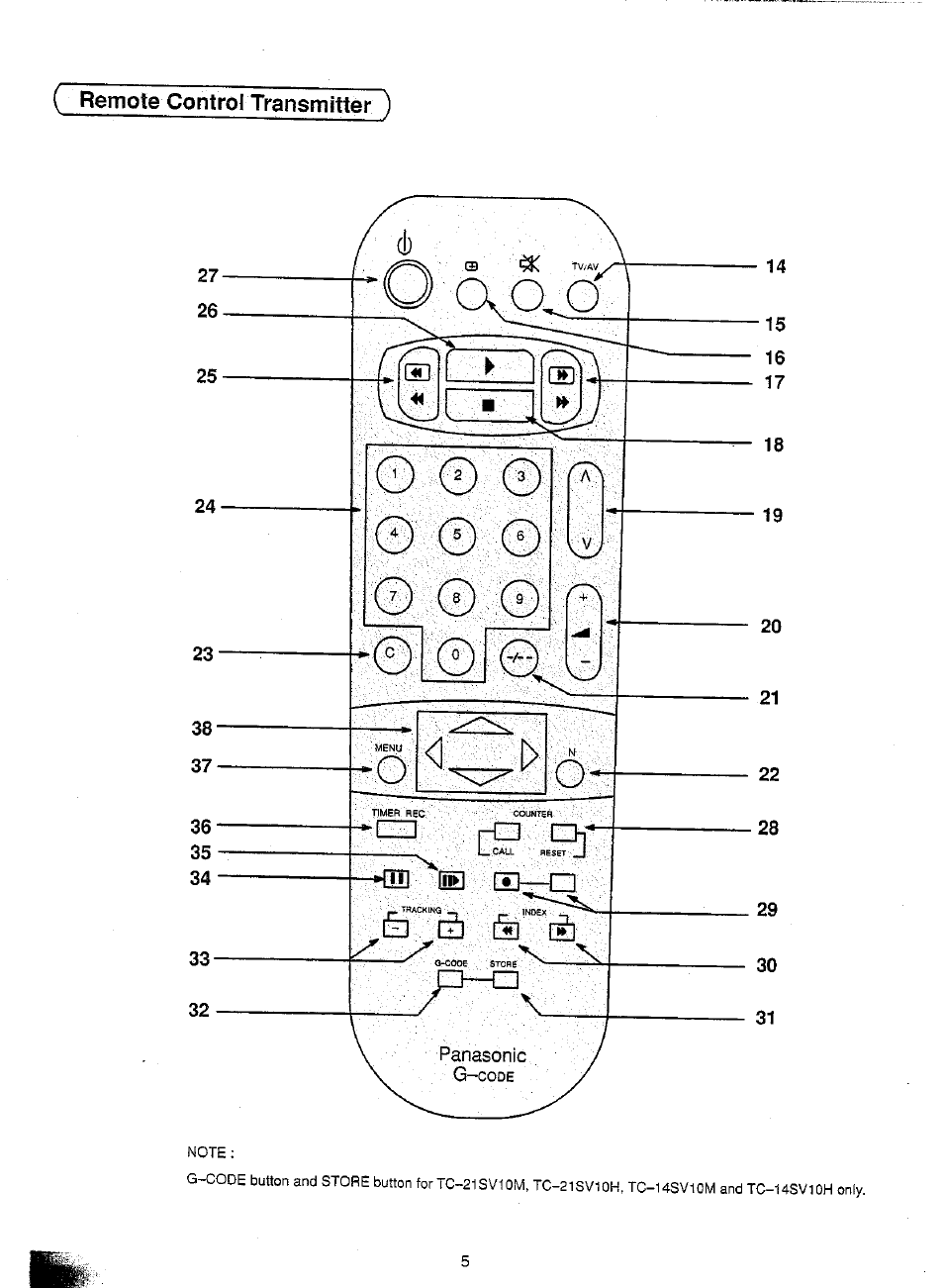 Panasonic TC-21SV10M  EN User Manual | Page 8 / 31