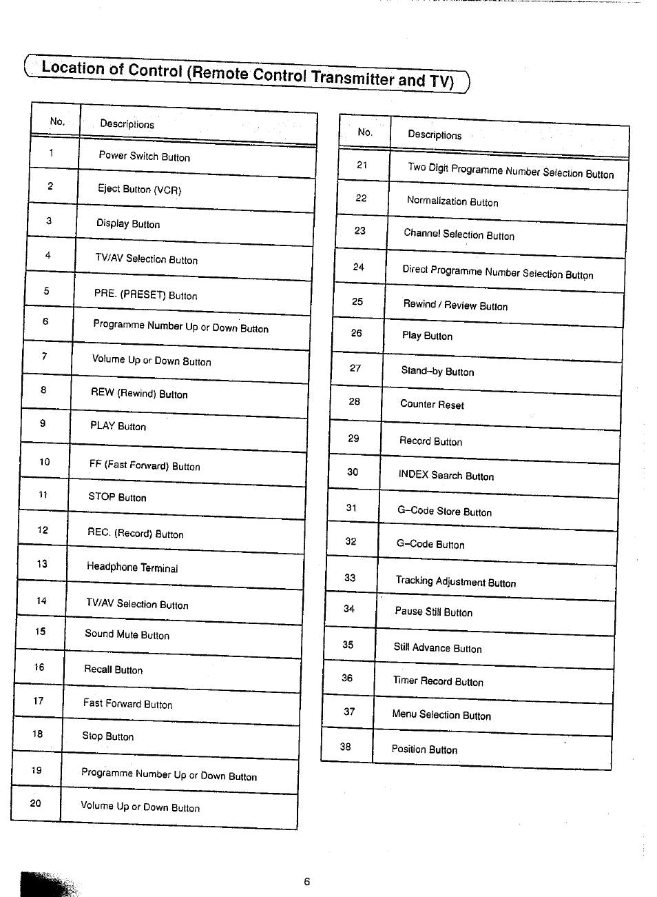 Panasonic TC-21SV10M  EN User Manual | Page 9 / 31