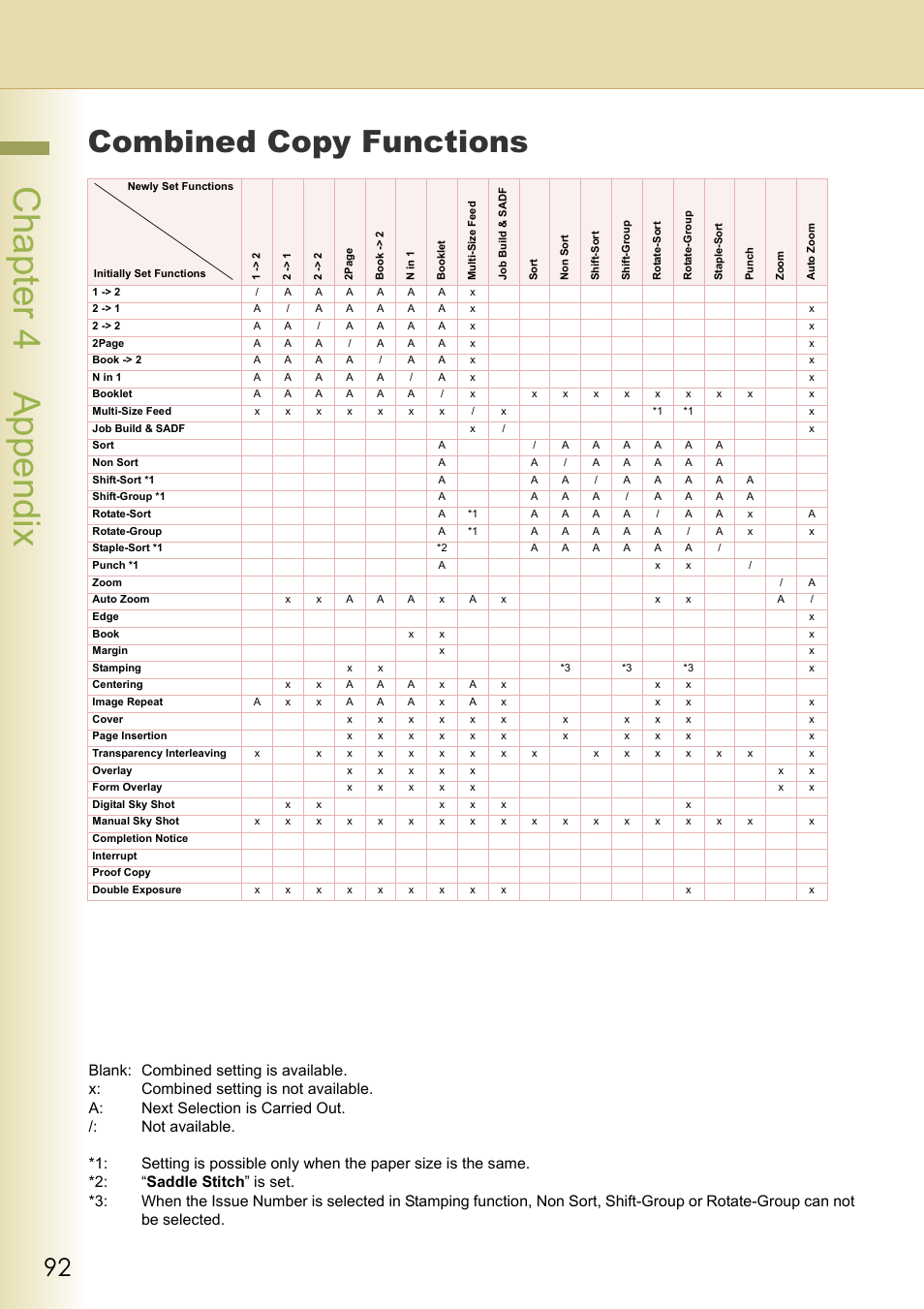 Appendix, Combined copy functions, Chapter 4 appendix | Panasonic DP-C263  EN User Manual | Page 92 / 98