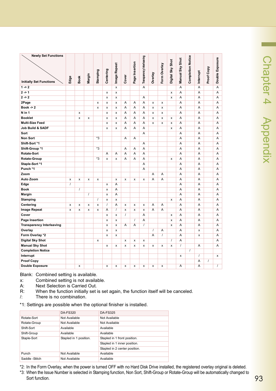 Chapter 4 appendix | Panasonic DP-C263  EN User Manual | Page 93 / 98