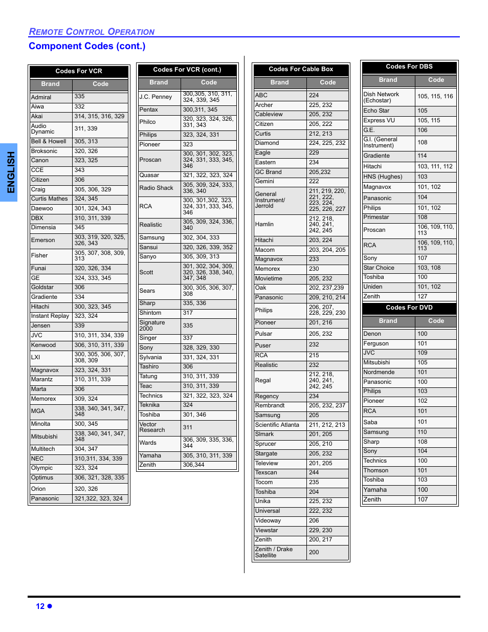 English component codes (cont.), 12 z | Panasonic CT-32HXC14 User Manual | Page 14 / 80