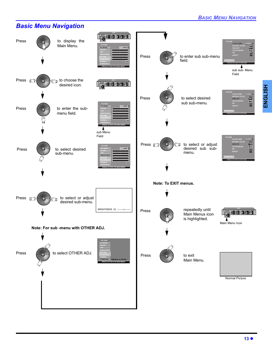 Basic menu navigation, English, 13 z | Asic, Avigation, Press, Press to exit main menu, Press to enter the sub- menu field, Press to select desired sub-menu, Press to select or adjust desired sub sub- menu | Panasonic CT-32HXC14 User Manual | Page 15 / 80