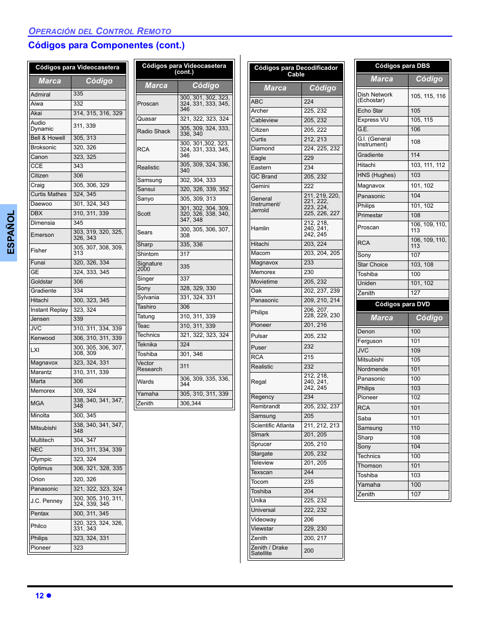 Es p añol códigos para componentes (cont.), 12 z, Marca código | Panasonic CT-32HXC14 User Manual | Page 38 / 80