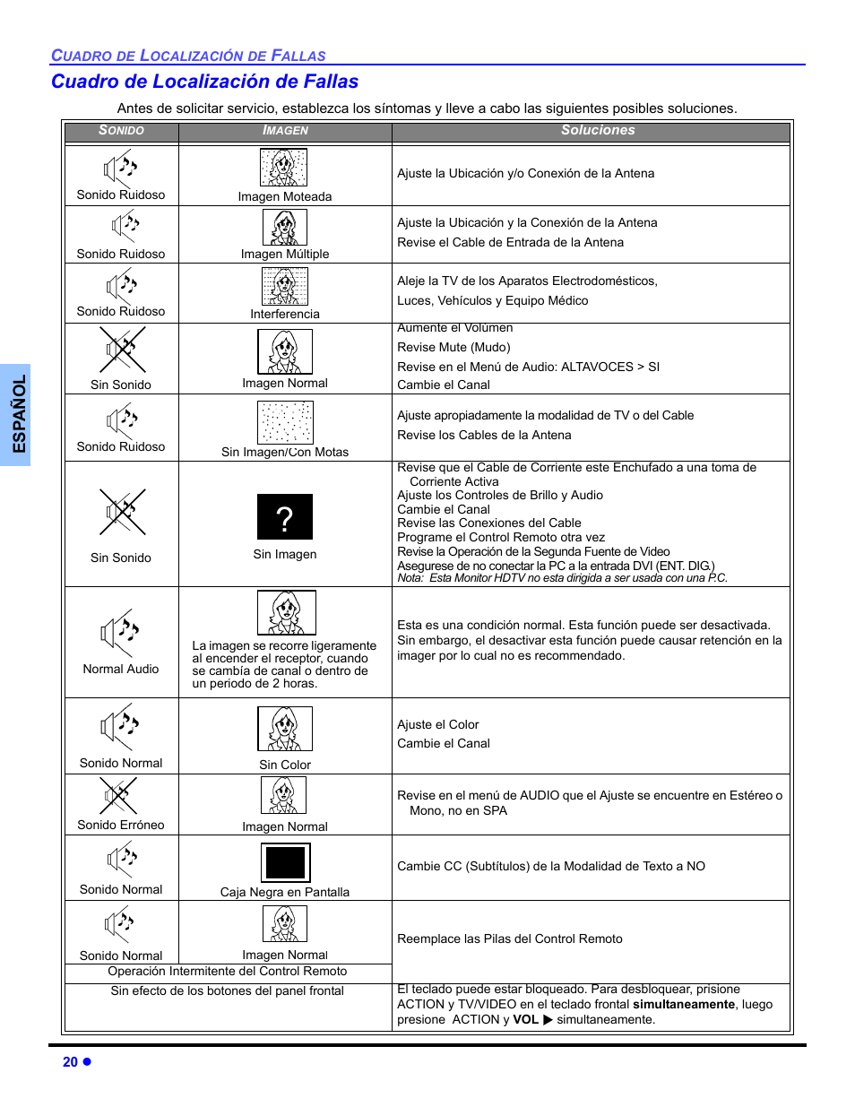 Cuadro de localizacion de fallas, Cuadro de localización de fallas | Panasonic CT-32HXC14 User Manual | Page 46 / 80