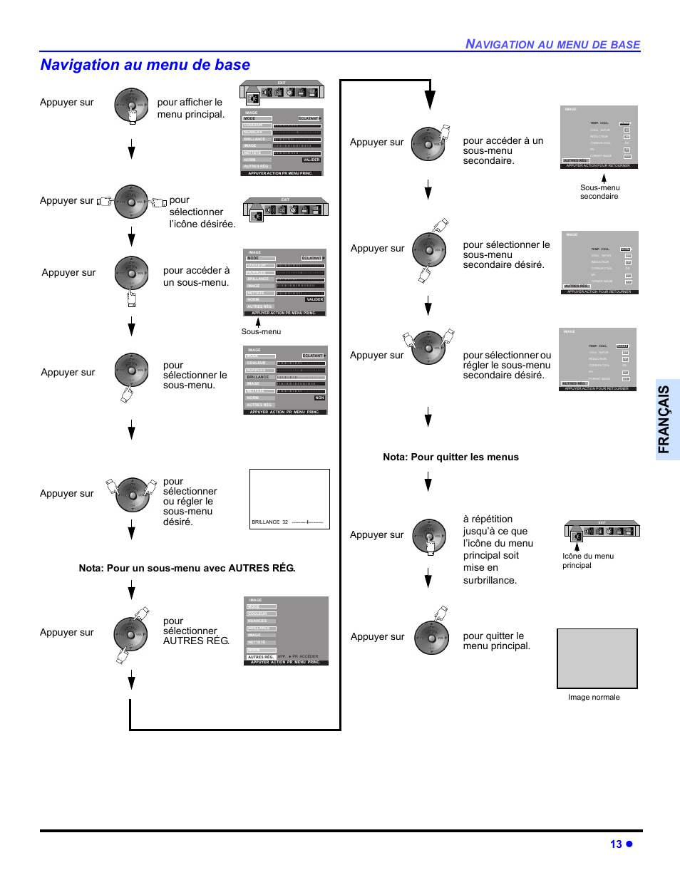 Navigation au menu de base, Françai s, 13 z | Avigation, Menu, Base, Pour quitter le menu principal, Pour accéder à un sous-menu, Pour sélectionner le sous-menu, Pour sélectionner ou régler le sous-menu désiré | Panasonic CT-32HXC14 User Manual | Page 63 / 80