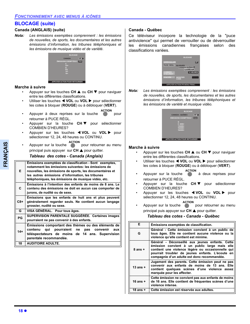 Françai s, Blocage (suite) | Panasonic CT-32HXC14 User Manual | Page 68 / 80