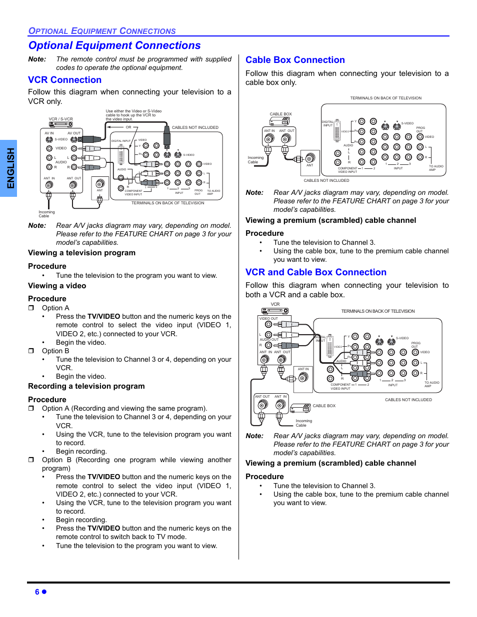 Optional equipment connections, Vcr connection, Cable box connection | Vcr and cable box connection, English, Viewing a television program procedure, Viewing a video procedure, Recording a television program procedure, Ptional, Quipment | Panasonic CT-32HXC14 User Manual | Page 8 / 80