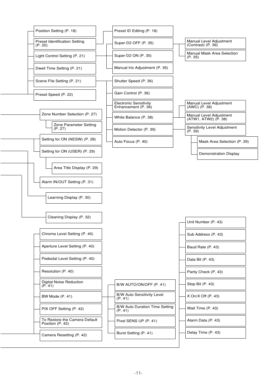 Panasonic WV-CS854B User Manual | Page 11 / 56