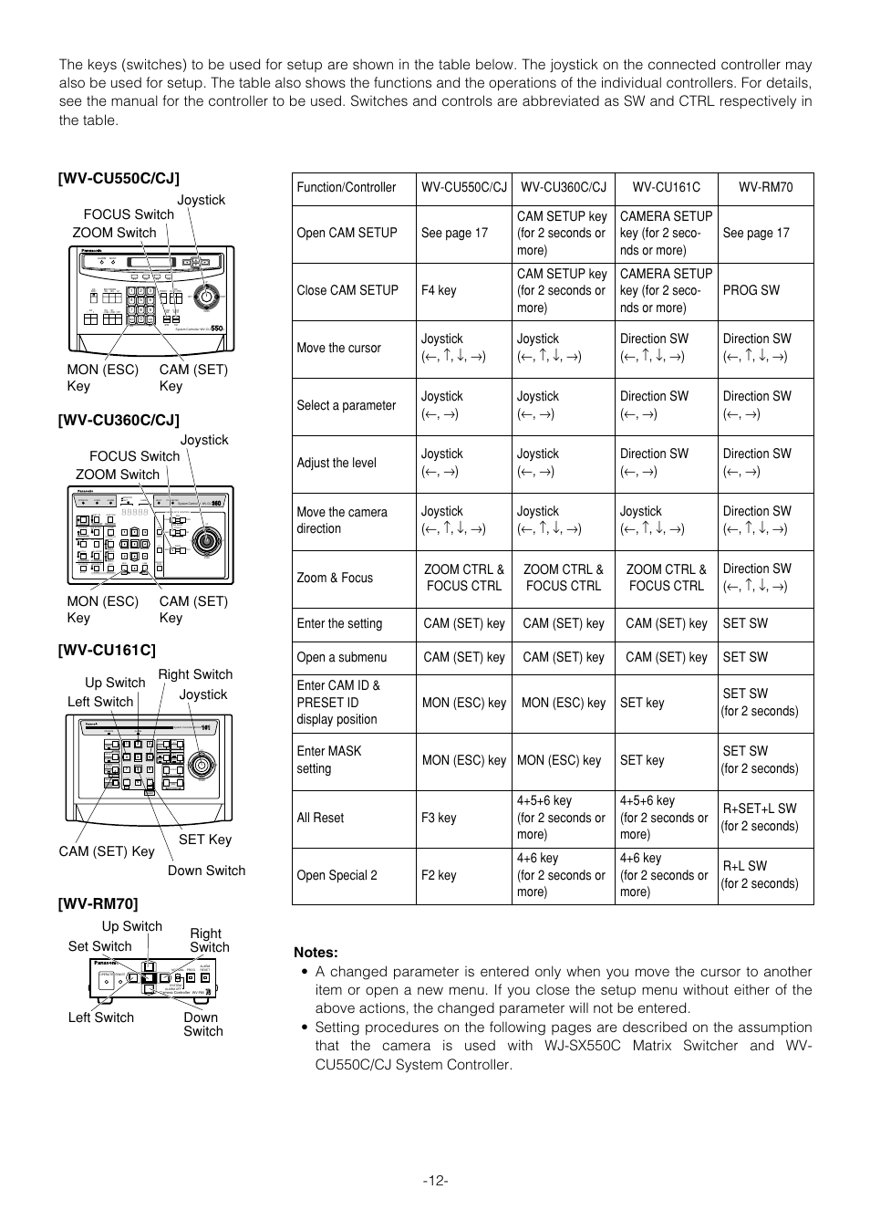 Wv-cu360c/cj, Joystick, Left switch right switch down switch | Panasonic WV-CS854B User Manual | Page 12 / 56