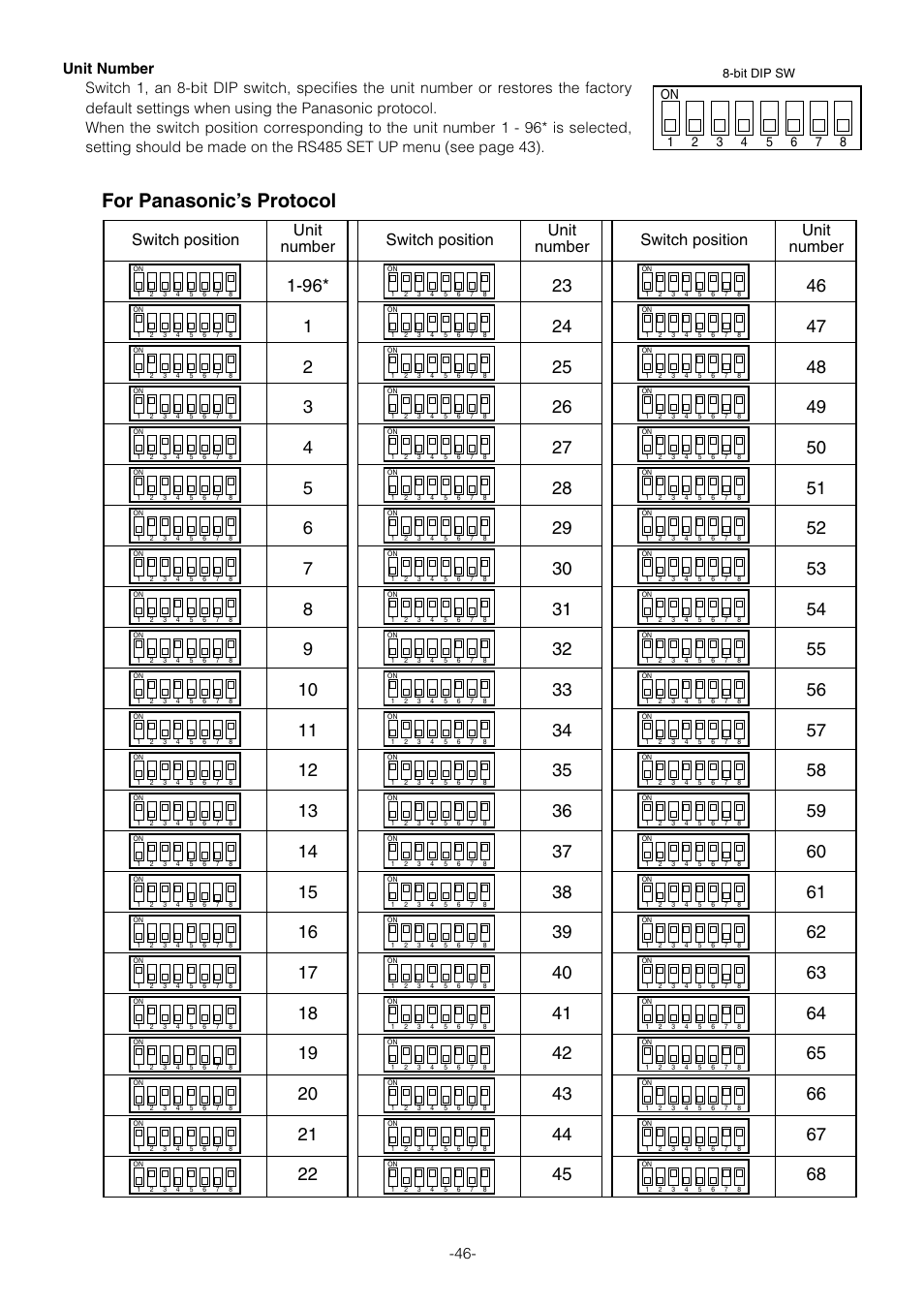 For panasonic’s protocol, Switch position unit number, Bit dip sw | Panasonic WV-CS854B User Manual | Page 46 / 56