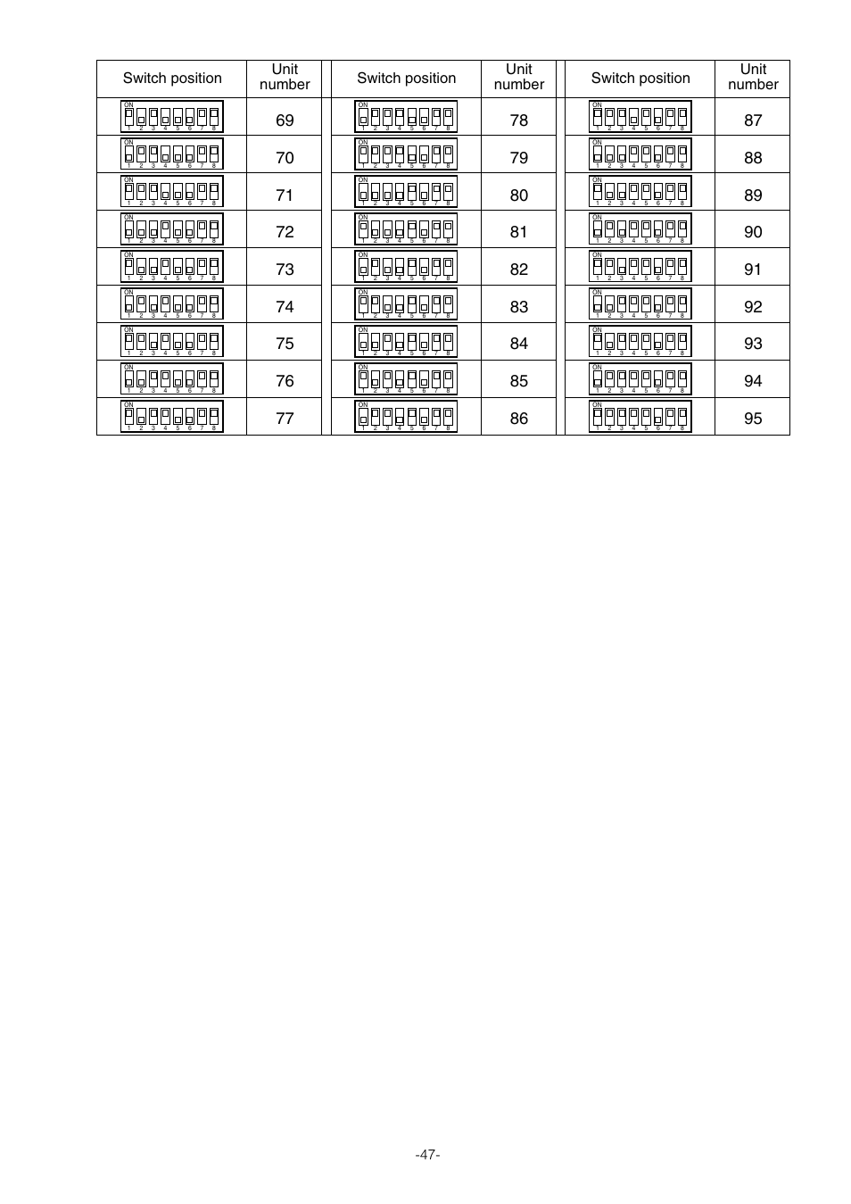Switch position unit number | Panasonic WV-CS854B User Manual | Page 47 / 56
