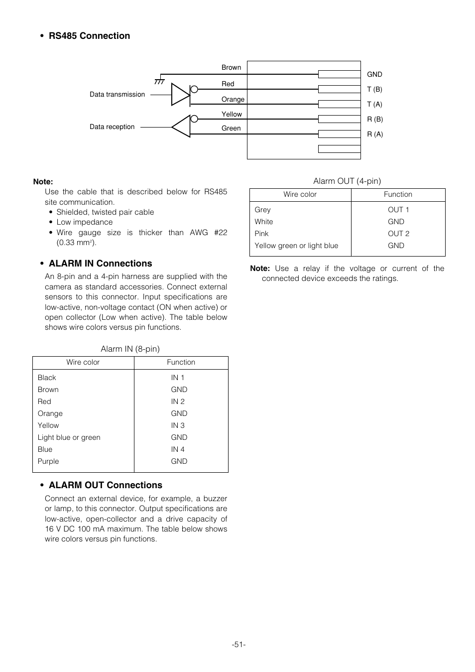 Alarm in connections, Rs485 connection, Alarm out connections | Panasonic WV-CS854B User Manual | Page 51 / 56