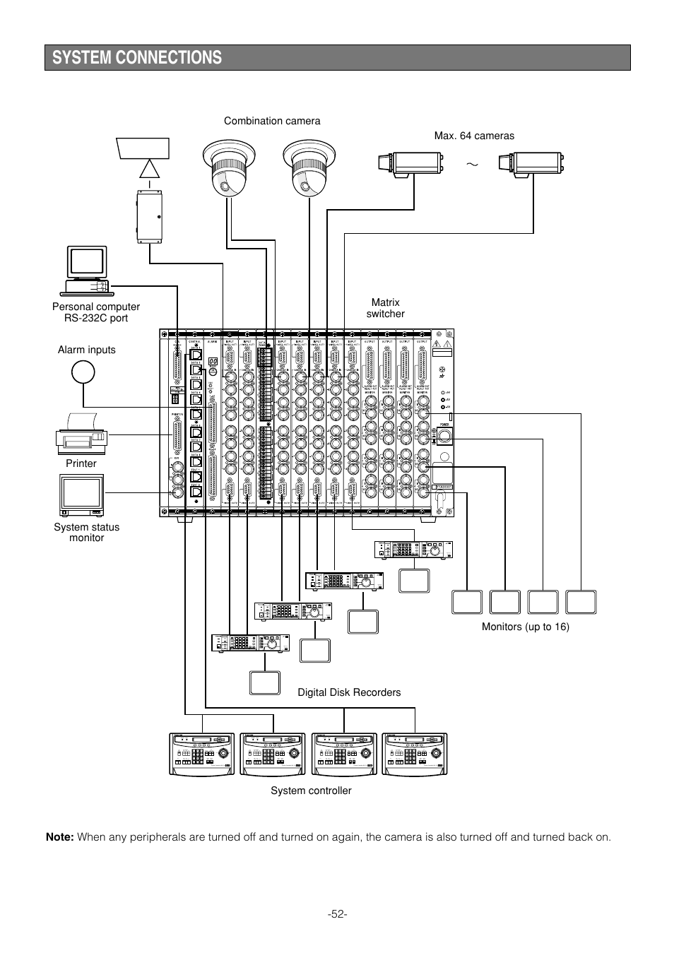 System connections | Panasonic WV-CS854B User Manual | Page 52 / 56