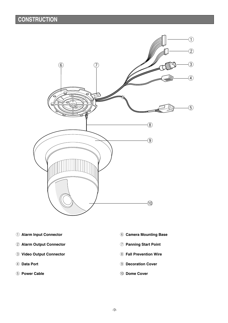 Construction | Panasonic WV-CS854B User Manual | Page 9 / 56