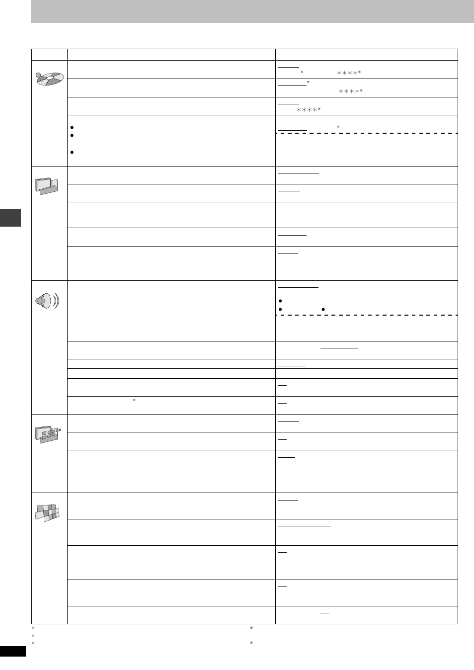 Changing settings, Ad v a nc ed ope rations, Menus items options | Panasonic DVD-F85 User Manual | Page 20 / 28