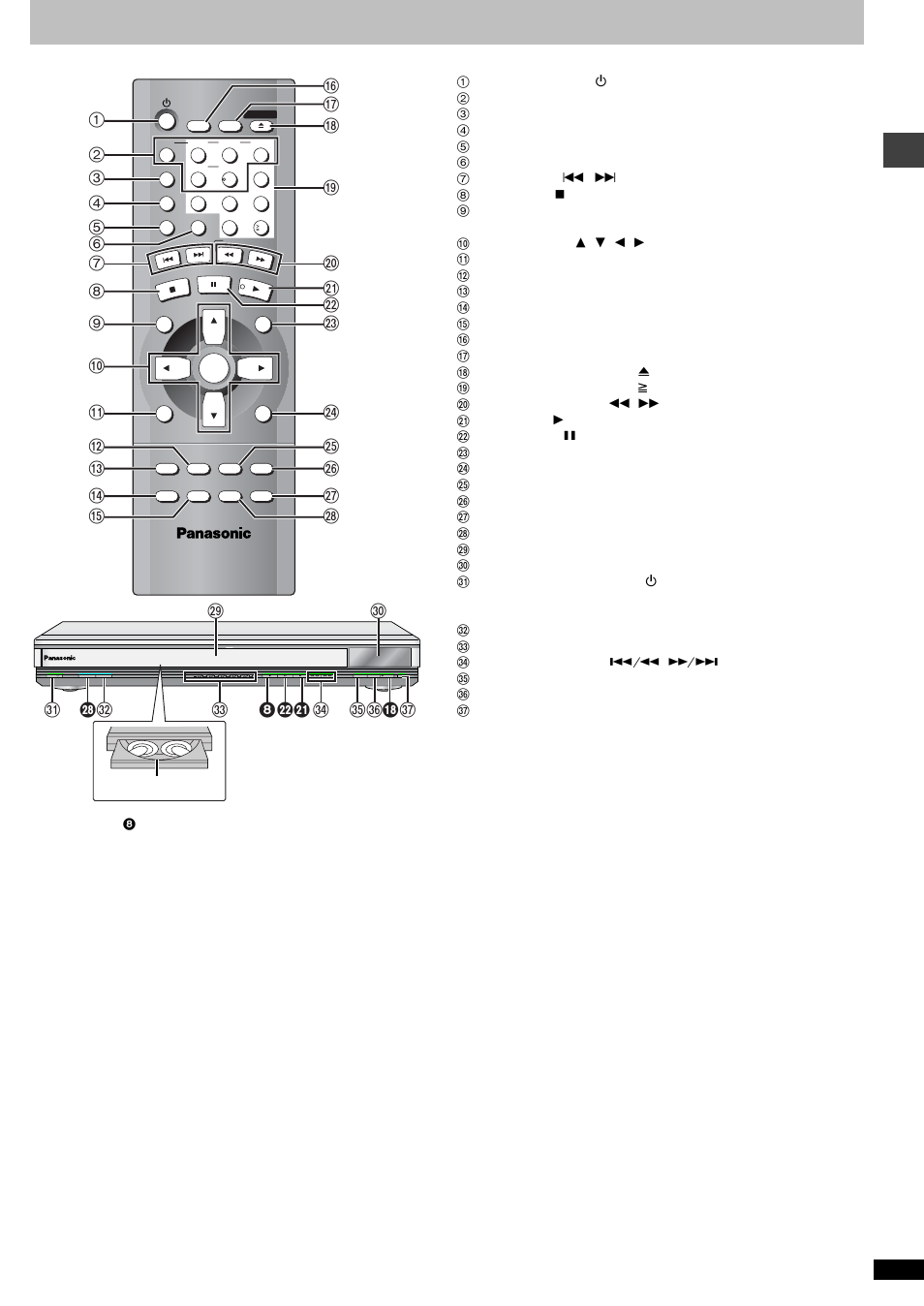 Control reference guide, Ge tting star te d | Panasonic DVD-F85 User Manual | Page 5 / 28