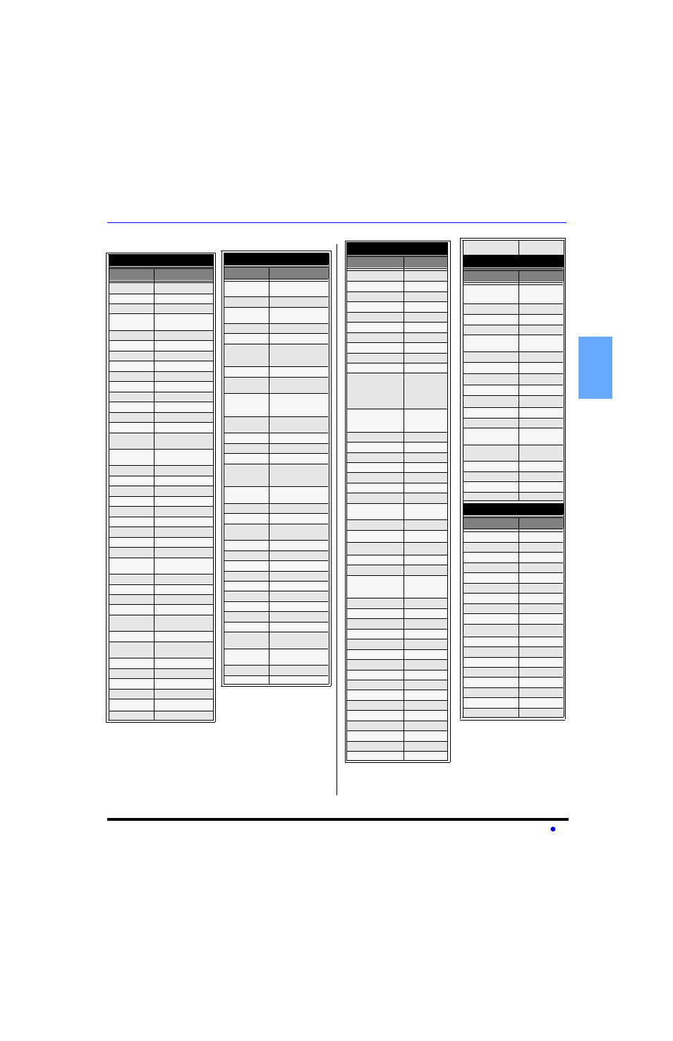 En g l is h component codes (cont.) | Panasonic CT-27SC13 User Manual | Page 11 / 64