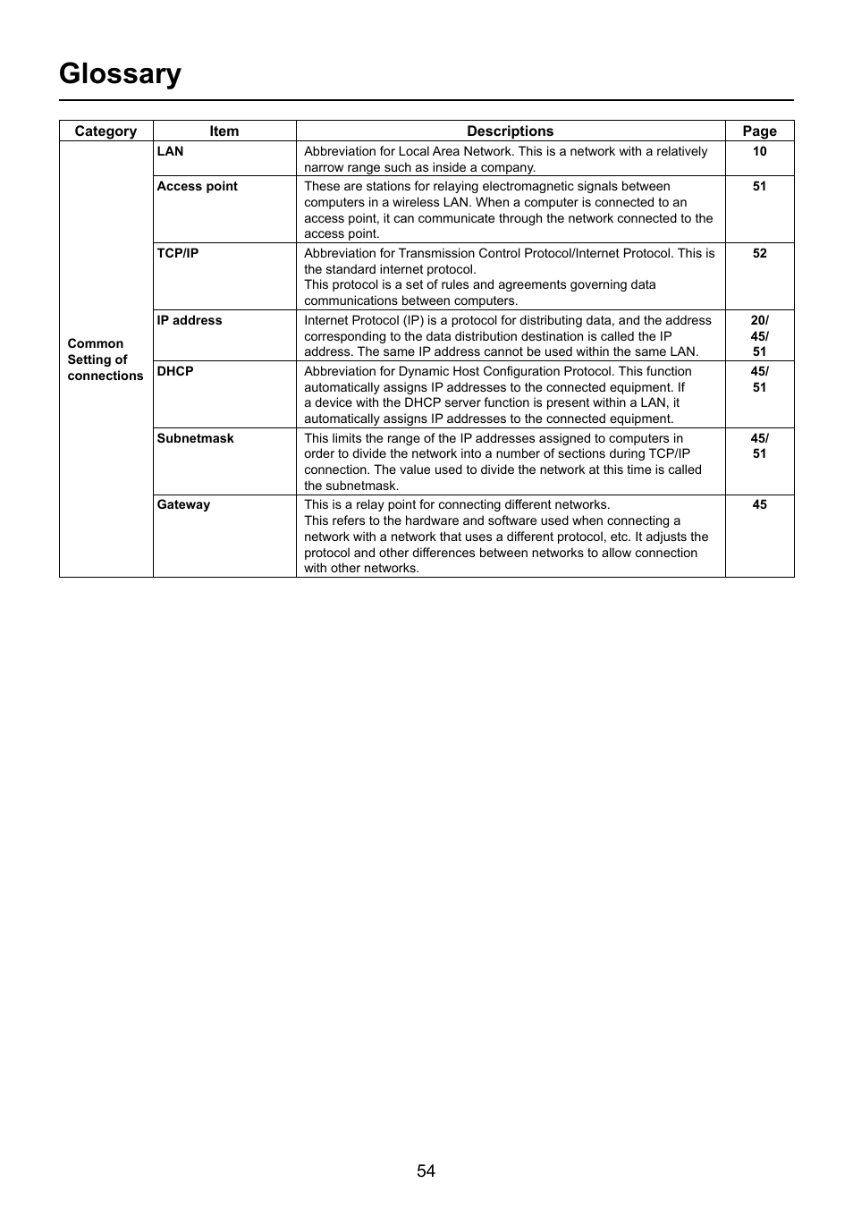 Glossary | Panasonic TY-FB10WPU User Manual | Page 54 / 60