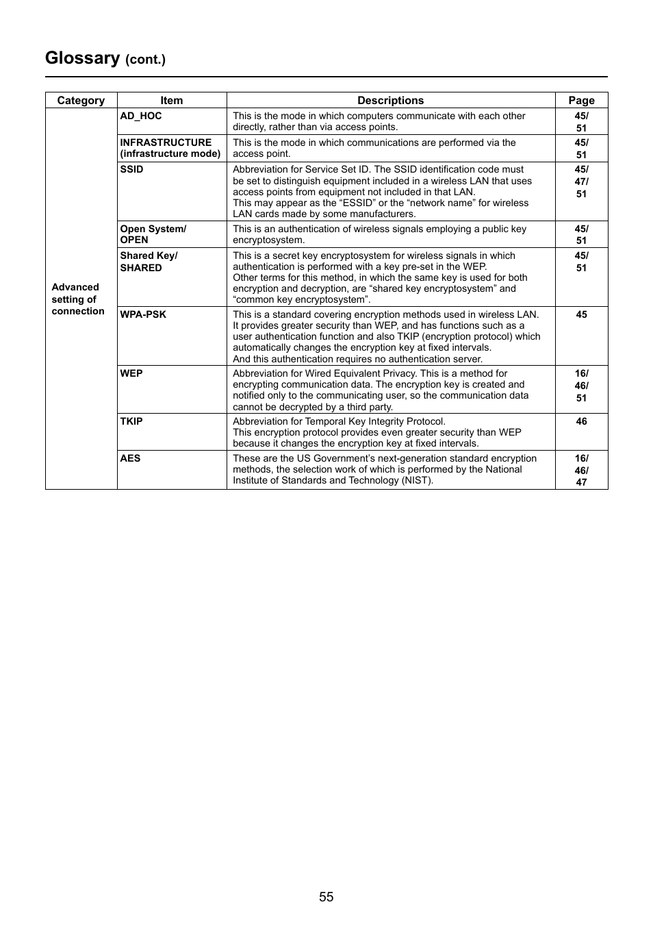 Glossary, Cont.) | Panasonic TY-FB10WPU User Manual | Page 55 / 60