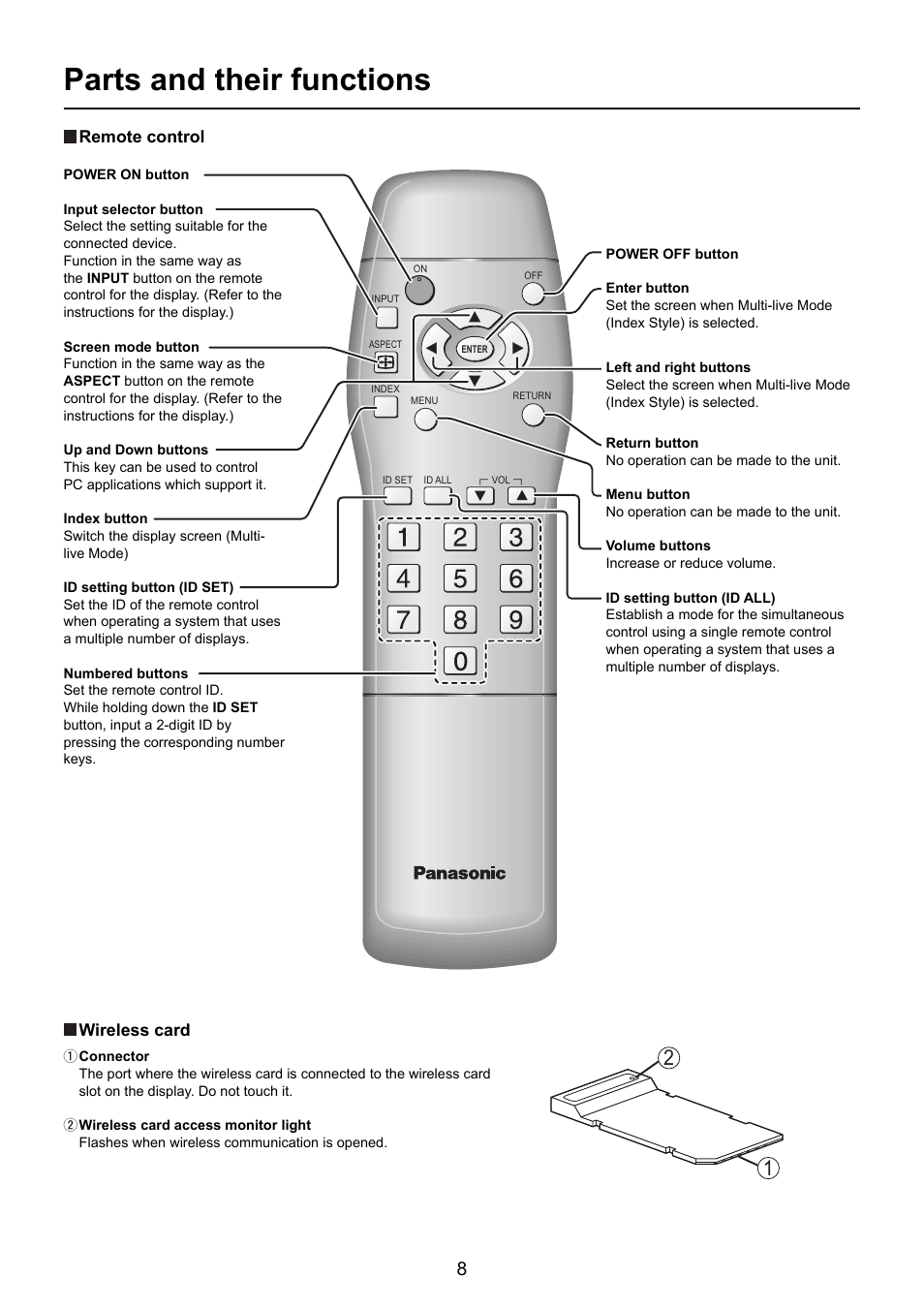 Parts and their functions | Panasonic TY-FB10WPU User Manual | Page 8 / 60