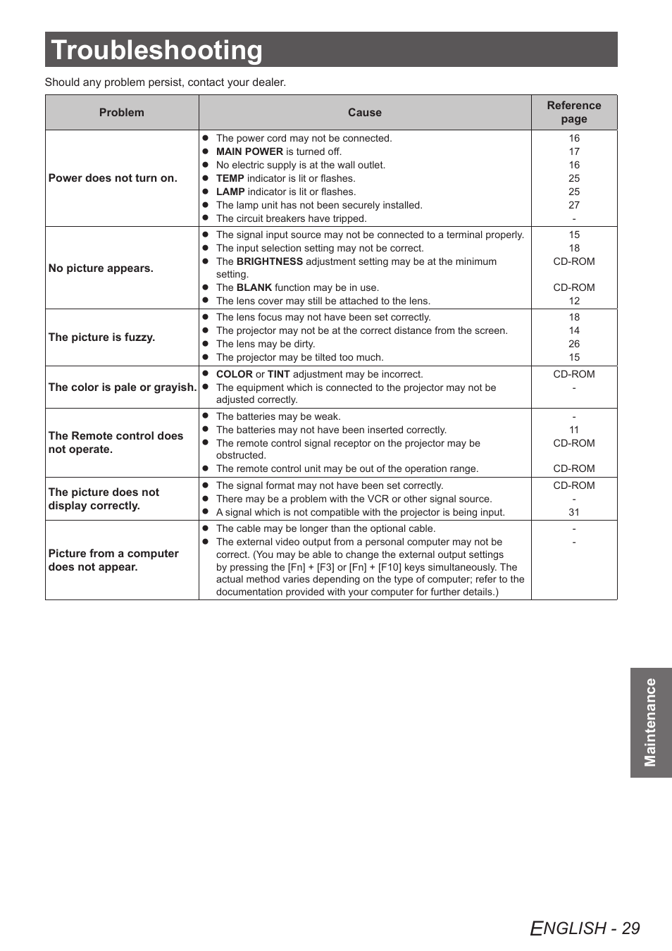 Troubleshooting, Nglish - 29, Maintenance | Panasonic PT-AE4000U User Manual | Page 29 / 36