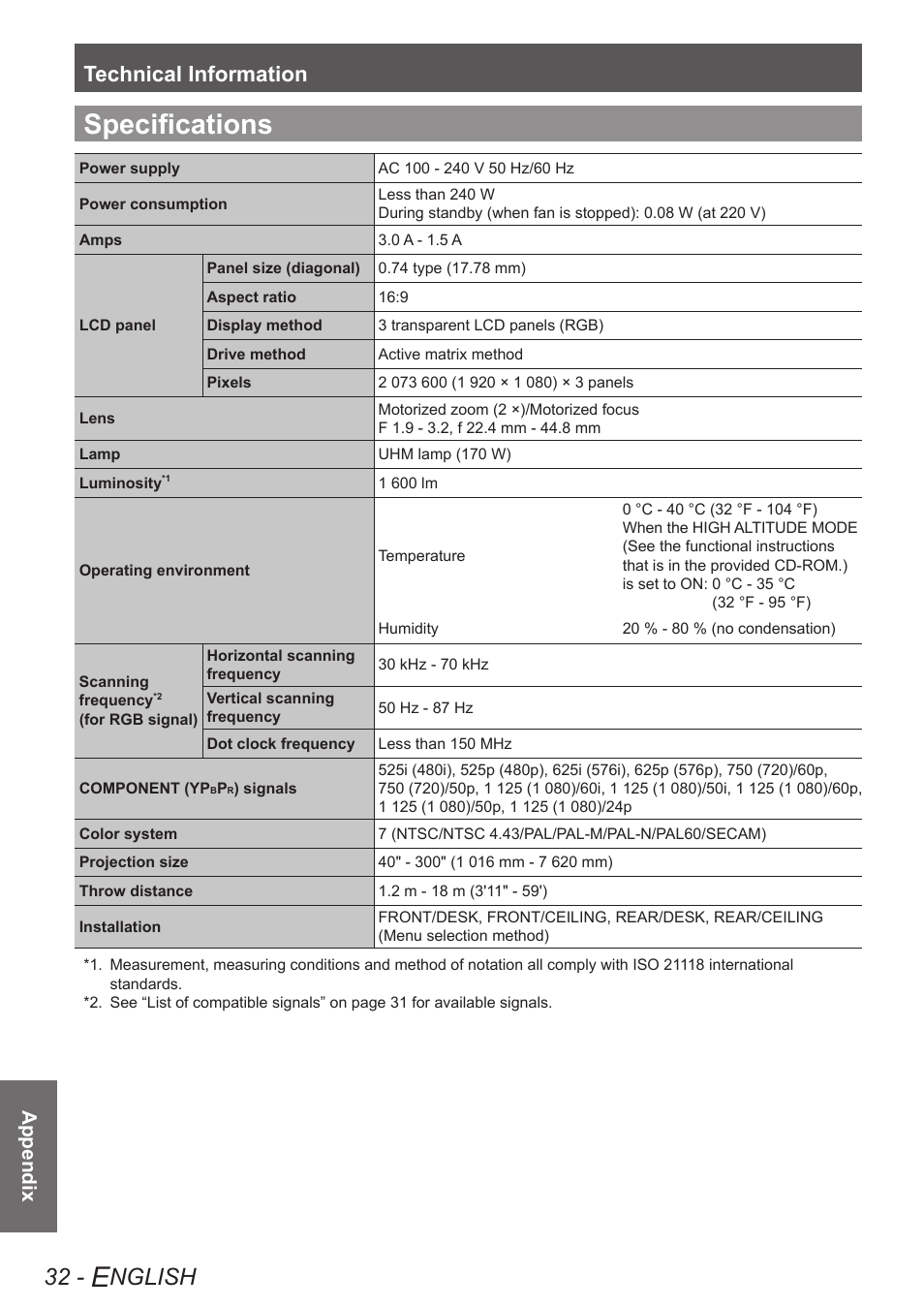 Specifications, Nglish, Technical information | Appendix | Panasonic PT-AE4000U User Manual | Page 32 / 36