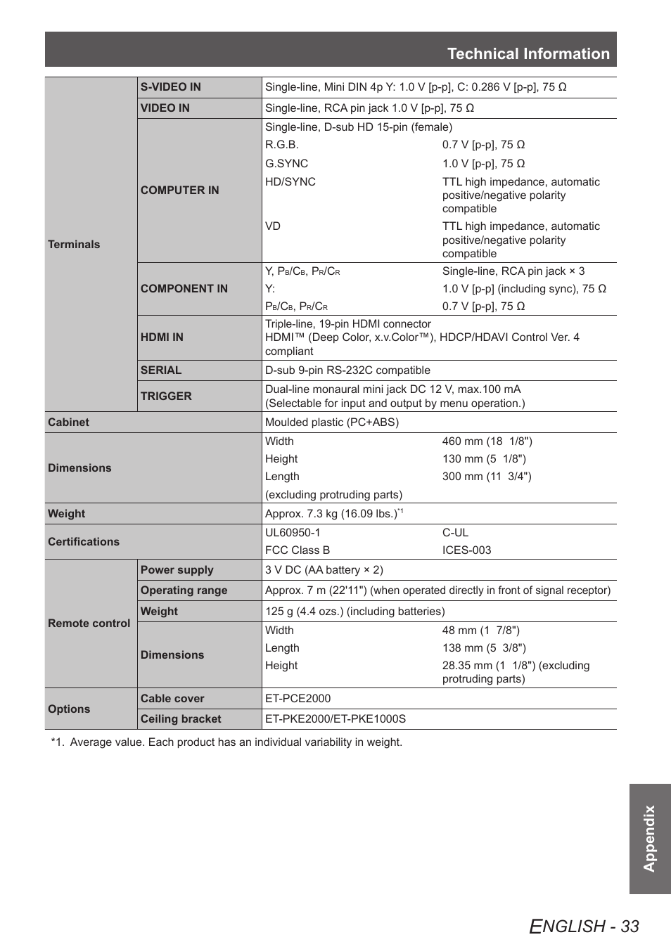 Nglish - 33, Technical information, Appendix | Panasonic PT-AE4000U User Manual | Page 33 / 36