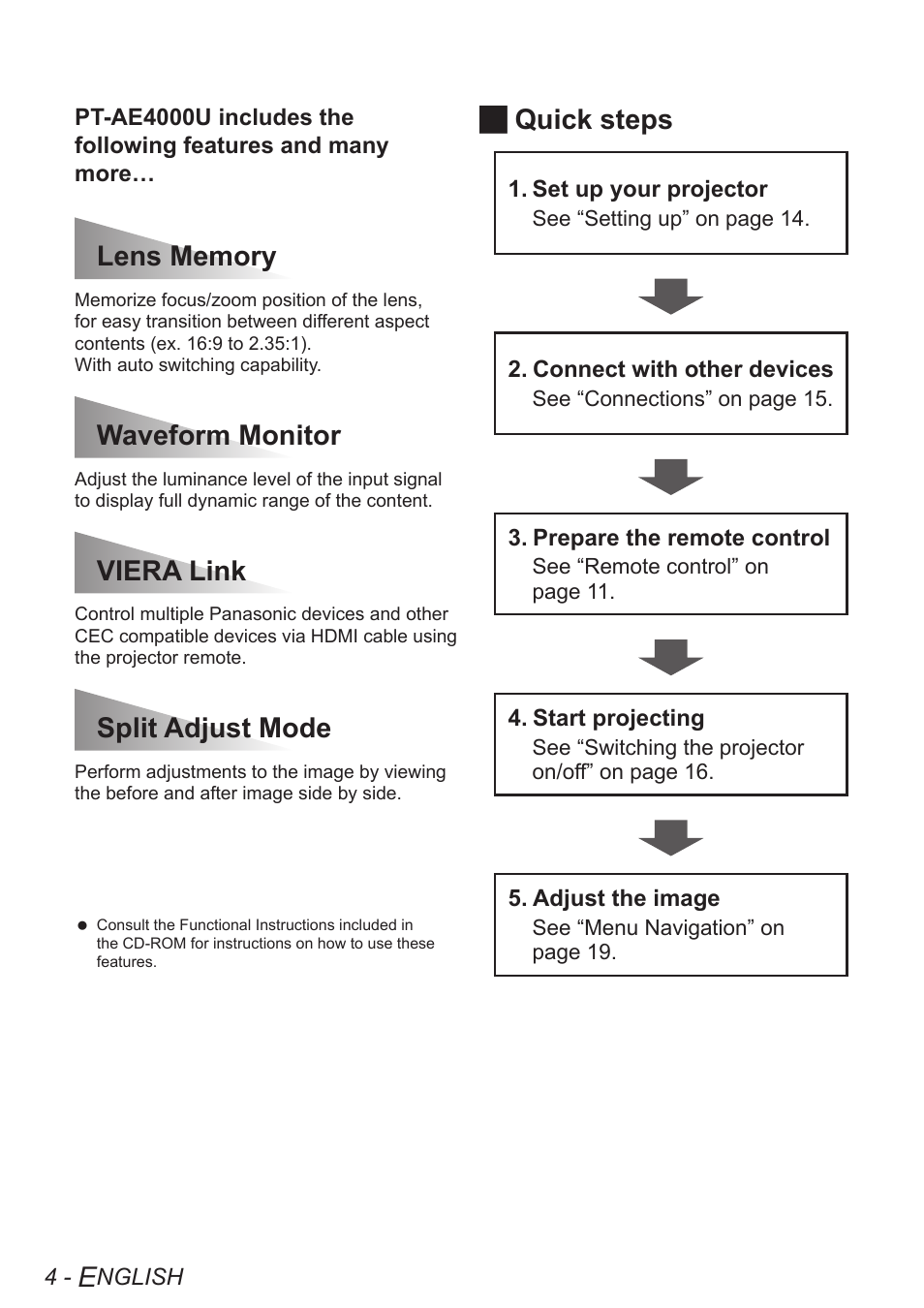 Quick steps j, Waveform monitor, Viera link | Split adjust mode | Panasonic PT-AE4000U User Manual | Page 4 / 36