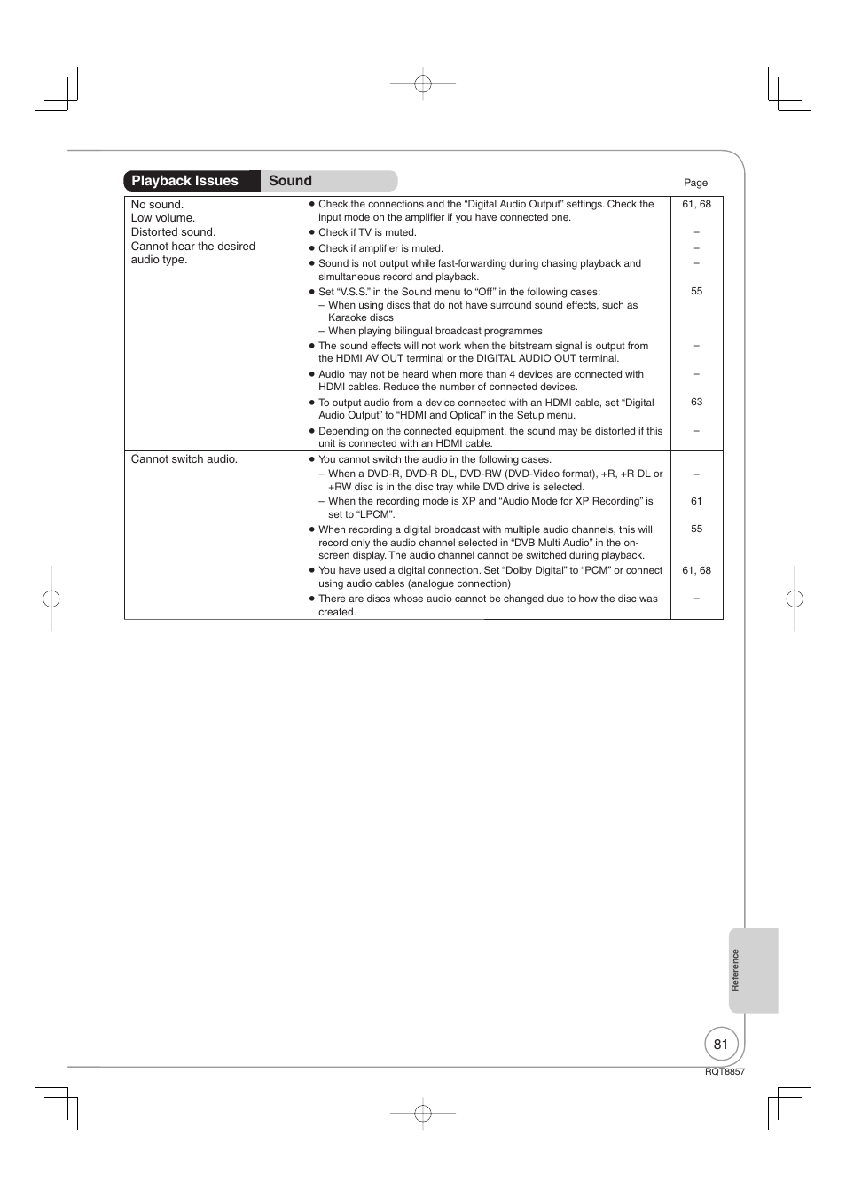 Playback issues sound | Panasonic DMR-EZ47VEB User Manual | Page 81 / 96