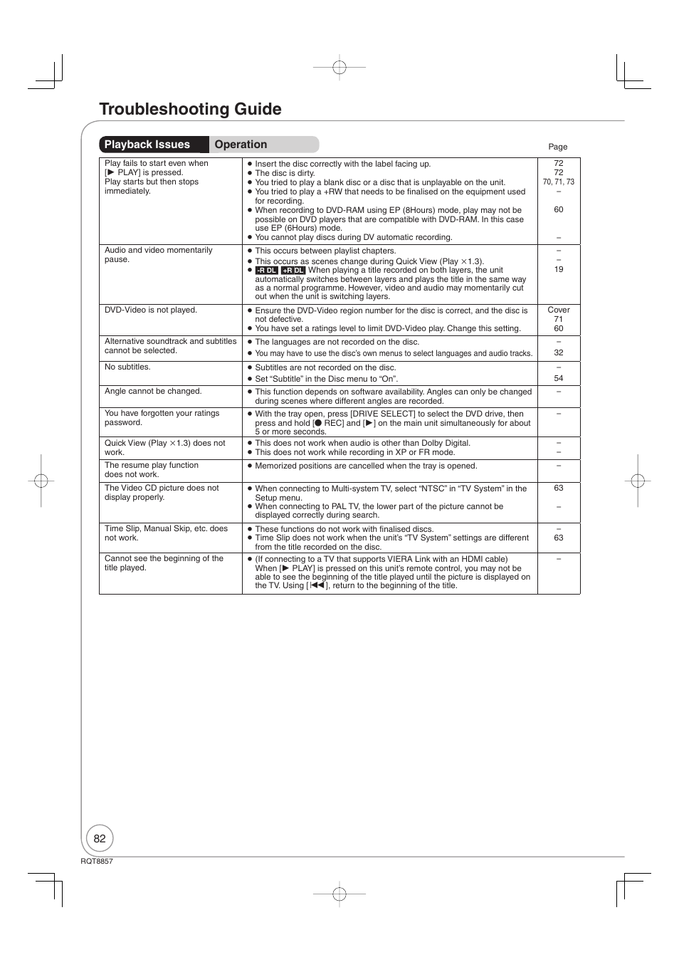Troubleshooting guide, Playback issues operation | Panasonic DMR-EZ47VEB User Manual | Page 82 / 96