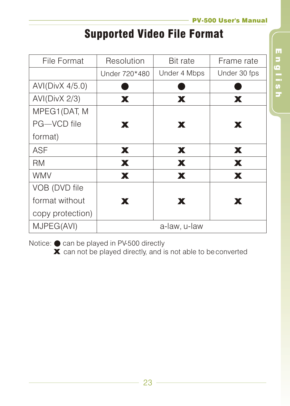 Supported video file format | Panasonic PV-500 User Manual | Page 23 / 38