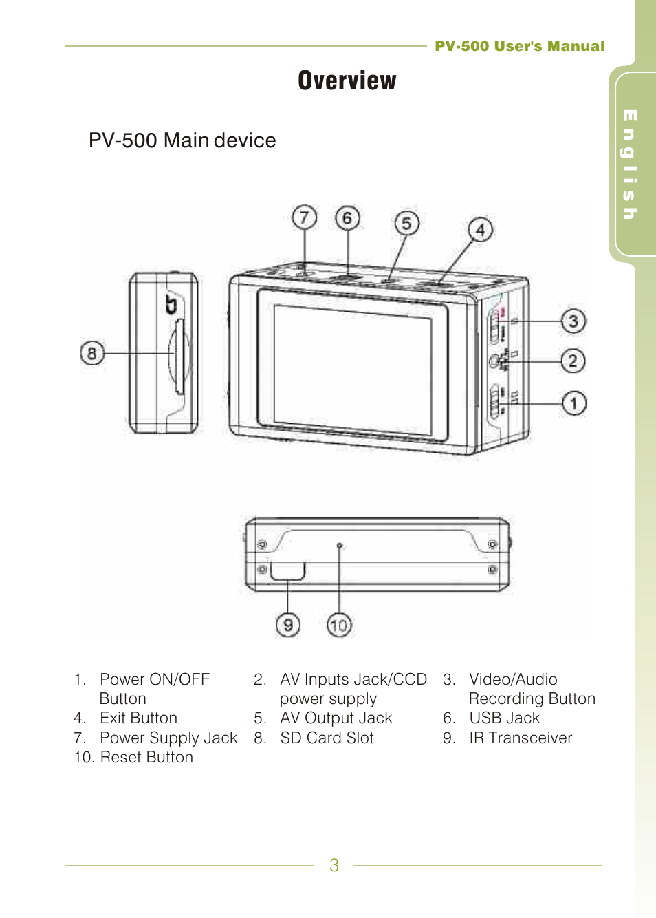 Overview | Panasonic PV-500 User Manual | Page 3 / 38