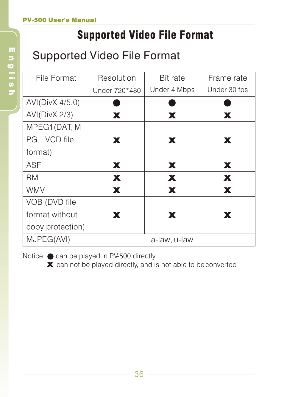 Supported video file format | Panasonic PV-500 User Manual | Page 36 / 38