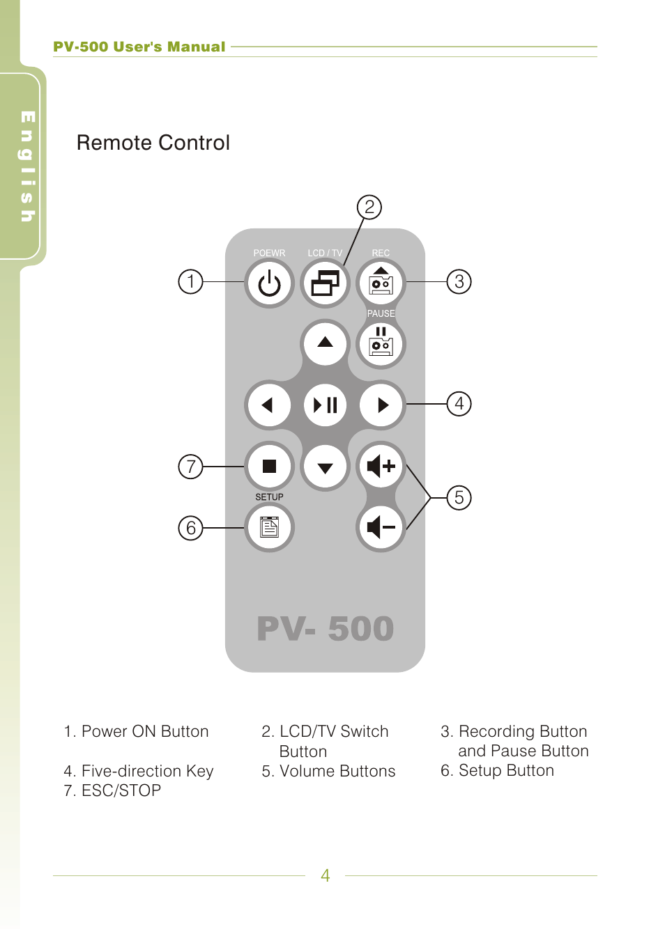 Panasonic PV-500 User Manual | Page 4 / 38