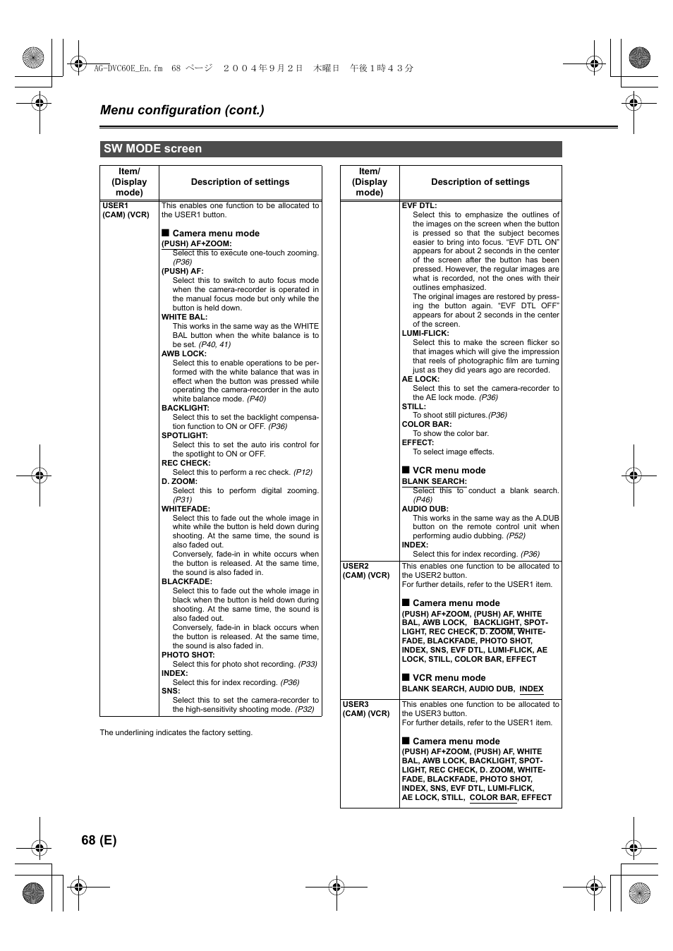 Sw mode screen, P68), 68 (e) menu configuration (cont.) | Panasonic AG-DVC60 E User Manual | Page 68 / 82