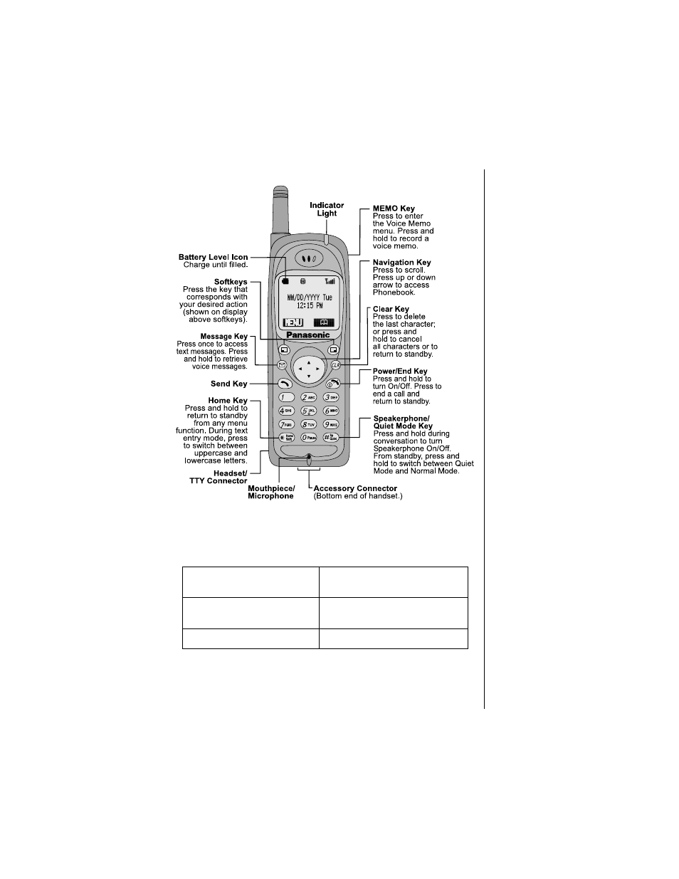 Phone description, Phone specifications | Panasonic Allure EB-TX310 User Manual | Page 17 / 50