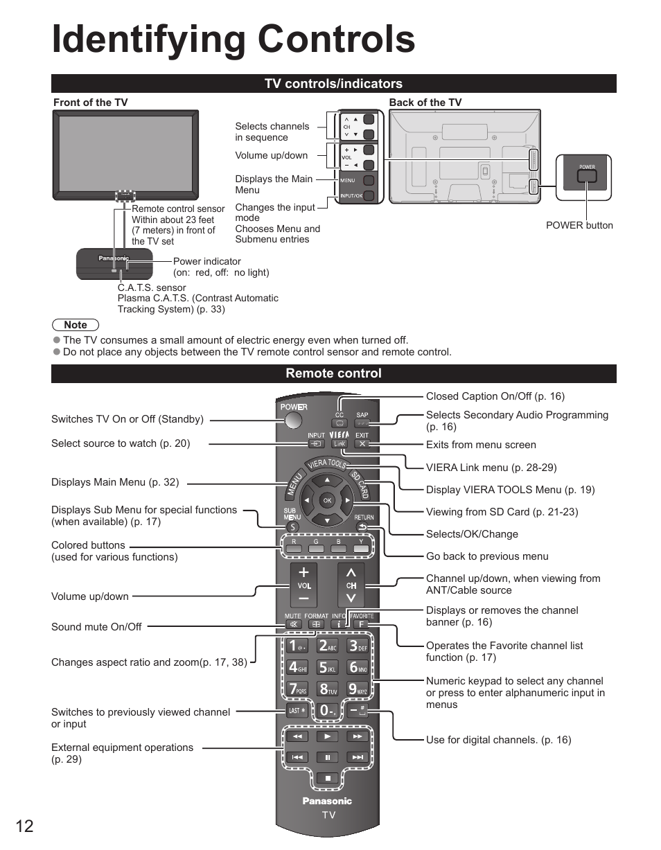 Identifying controls | Panasonic TC-42PX34 User Manual | Page 12 / 50
