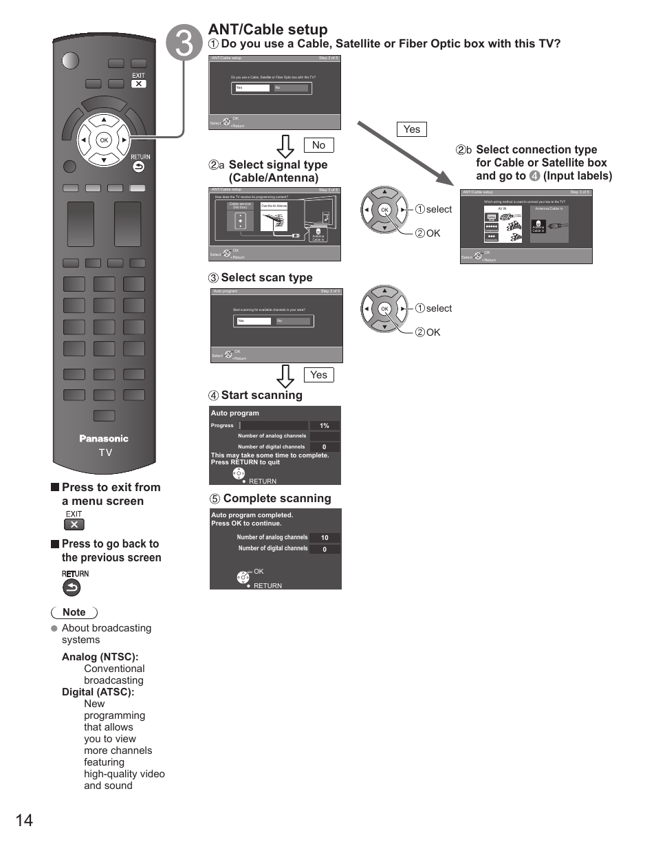 Ant/cable setup, Select signal type (cable/antenna), Select scan type start scanning complete scanning | No yes yes, Select ok select ok | Panasonic TC-42PX34 User Manual | Page 14 / 50