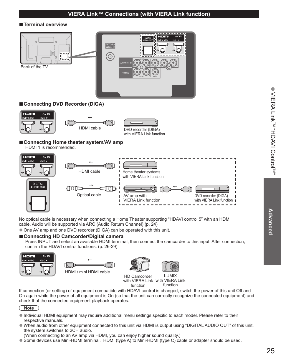 Panasonic TC-42PX34 User Manual | Page 25 / 50