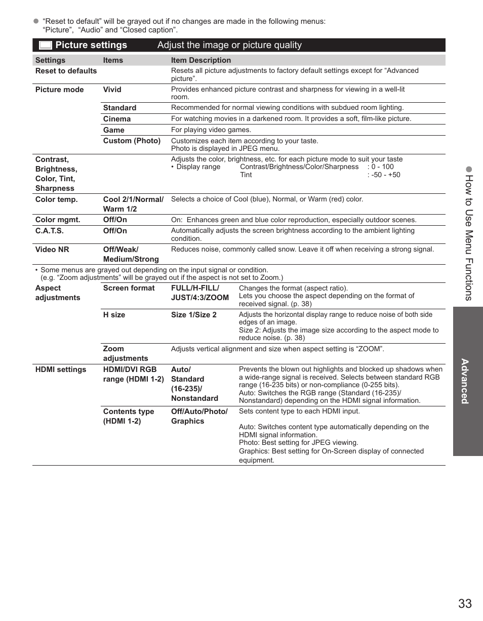 How to use menu functions | Panasonic TC-42PX34 User Manual | Page 33 / 50