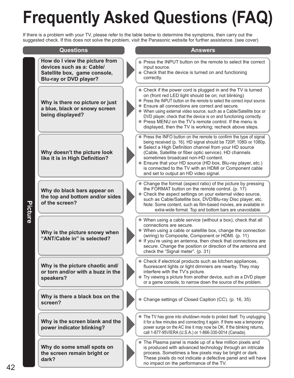 Frequently asked questions (faq), Picture | Panasonic TC-42PX34 User Manual | Page 42 / 50