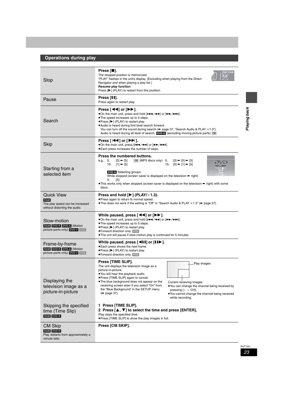 Playback controls, Operations during play stop, Pause | Search, Skip, Starting from a selected item, Quick view, Slow-motion, Frame-by-frame, Skipping the specified time (time slip) | Panasonic DMR-E55 User Manual | Page 23 / 61