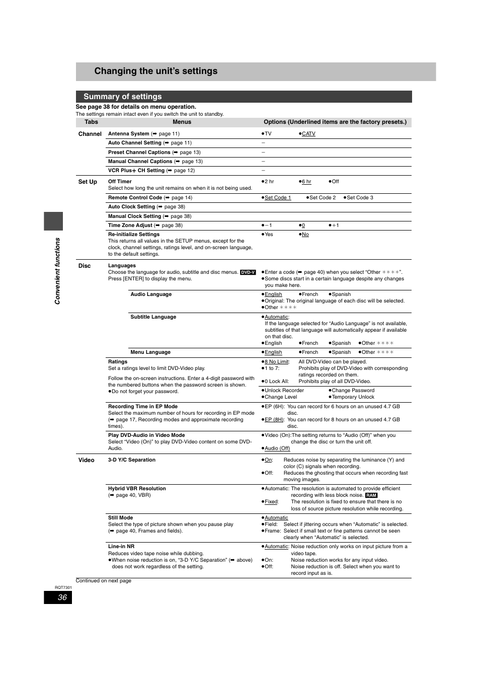 Changing the unit’s settings, Summary of settings | Panasonic DMR-E55 User Manual | Page 36 / 61