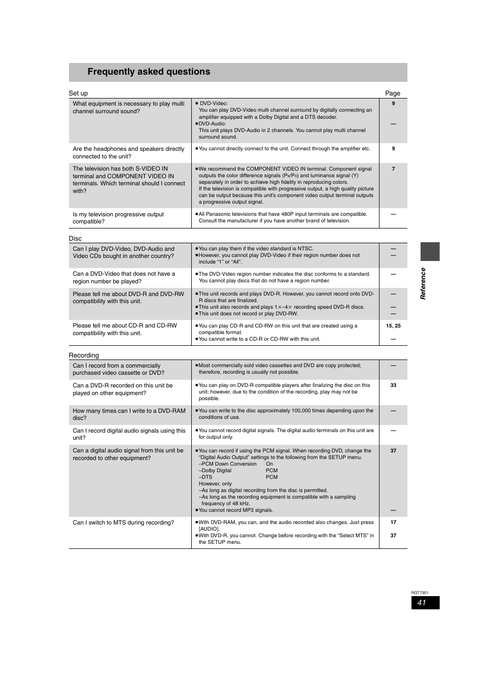 Frequently asked questions | Panasonic DMR-E55 User Manual | Page 41 / 61