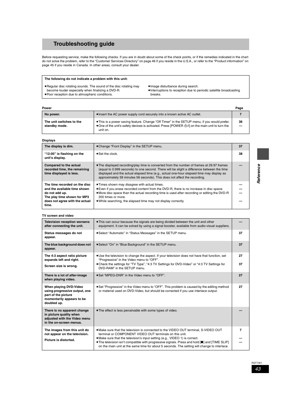 Troubleshooting, Troubleshooting guide | Panasonic DMR-E55 User Manual | Page 43 / 61