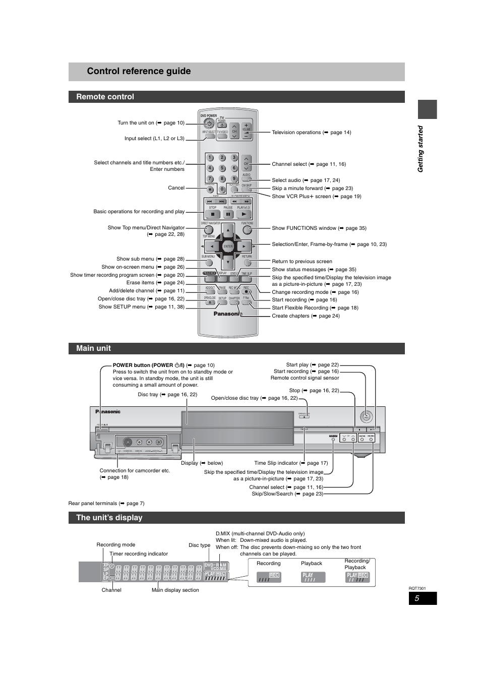 Parts & controls, Remote control, Front panel | Display, Control reference guide, Main unit, The unit’s display, Ge tt in g s ta rte d | Panasonic DMR-E55 User Manual | Page 5 / 61