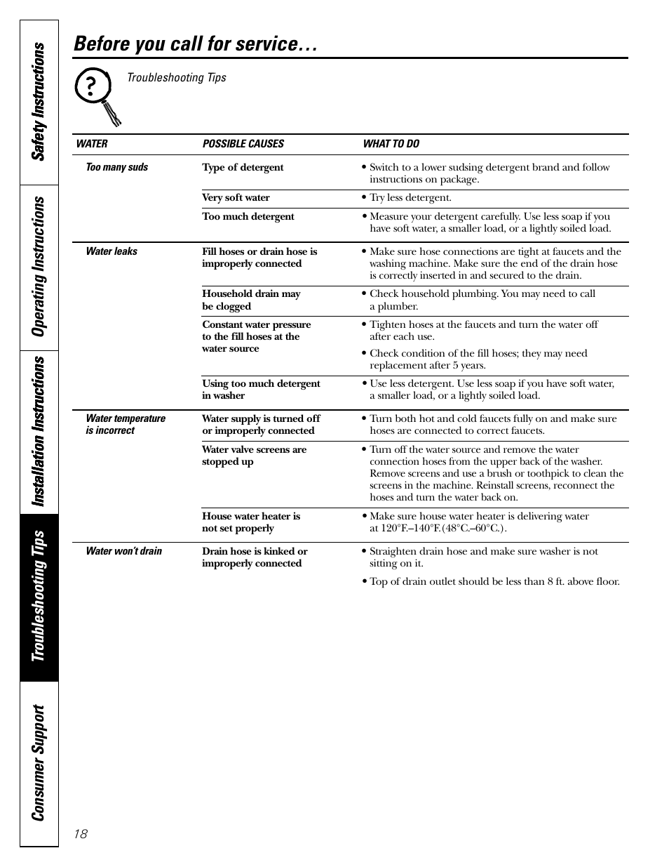 Before you call for service | Panasonic WSLS1100 User Manual | Page 18 / 24