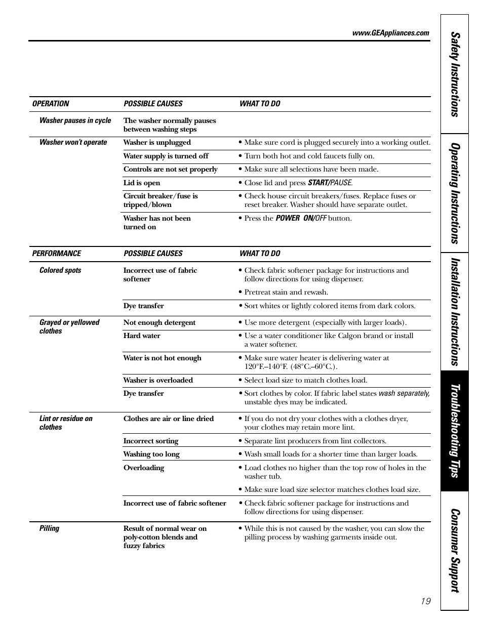 Panasonic WSLS1100 User Manual | Page 19 / 24