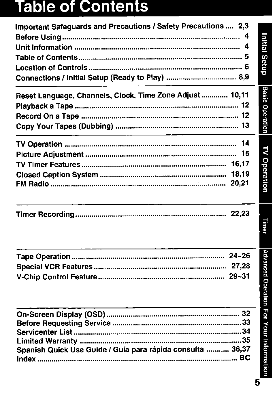 Panasonic PV C2032W User Manual | Page 5 / 40